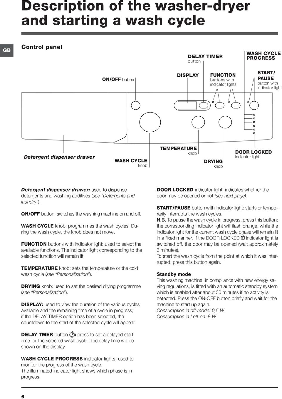 Detergents and laundry ). ON/OFF button: switches the washing machine on and off. WASH CYCLE knob: programmes the wash cycles. During the wash cycle, the knob does not move.