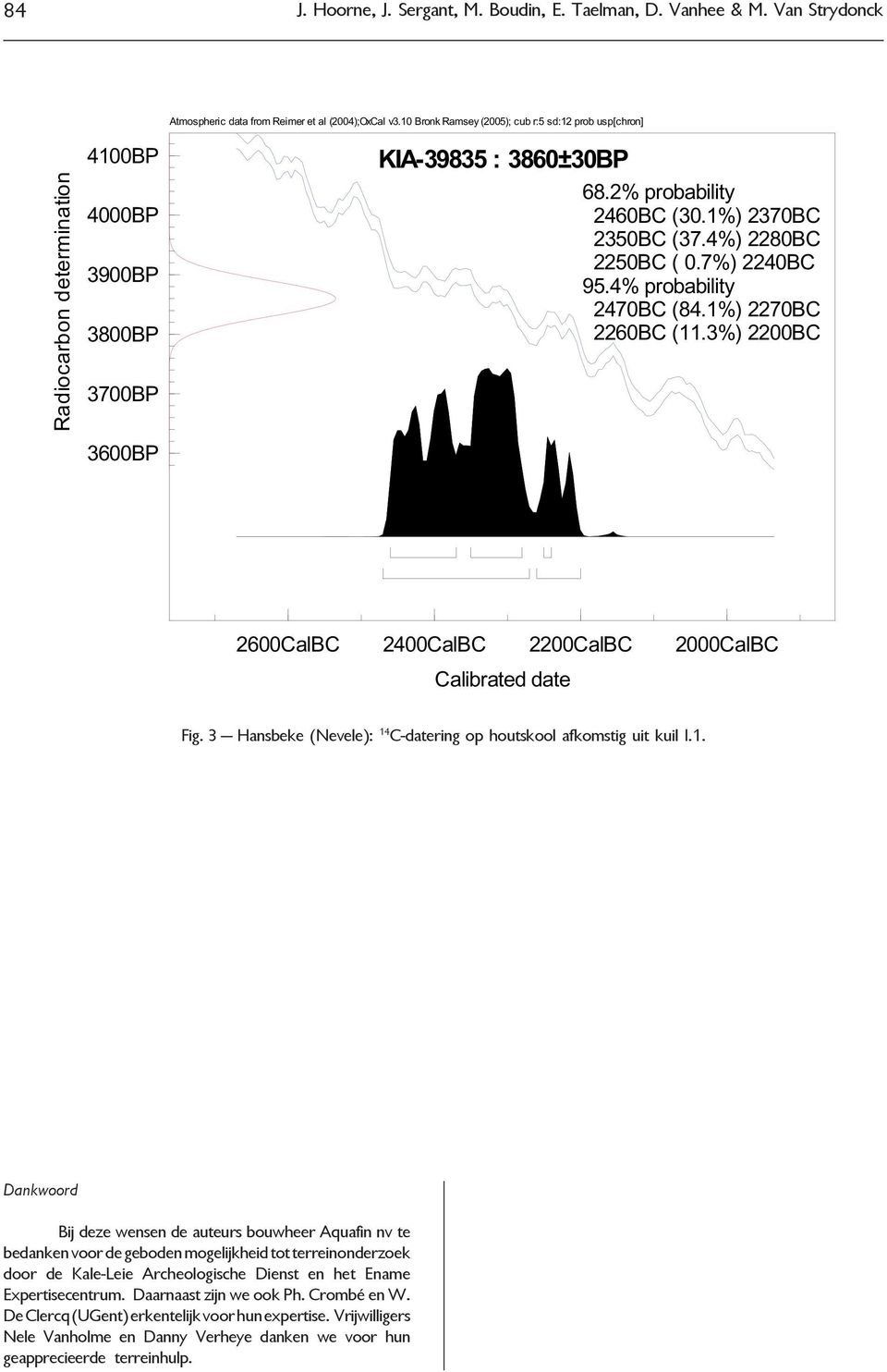 4%) 2280BC 2250BC ( 0.7%) 2240BC 95.4% probability 2470BC (84.1%) 2270BC 2260BC (11.3%) 2200BC 2600CalBC 2400CalBC 2200CalBC 2000CalBC Calibrated date Fig.