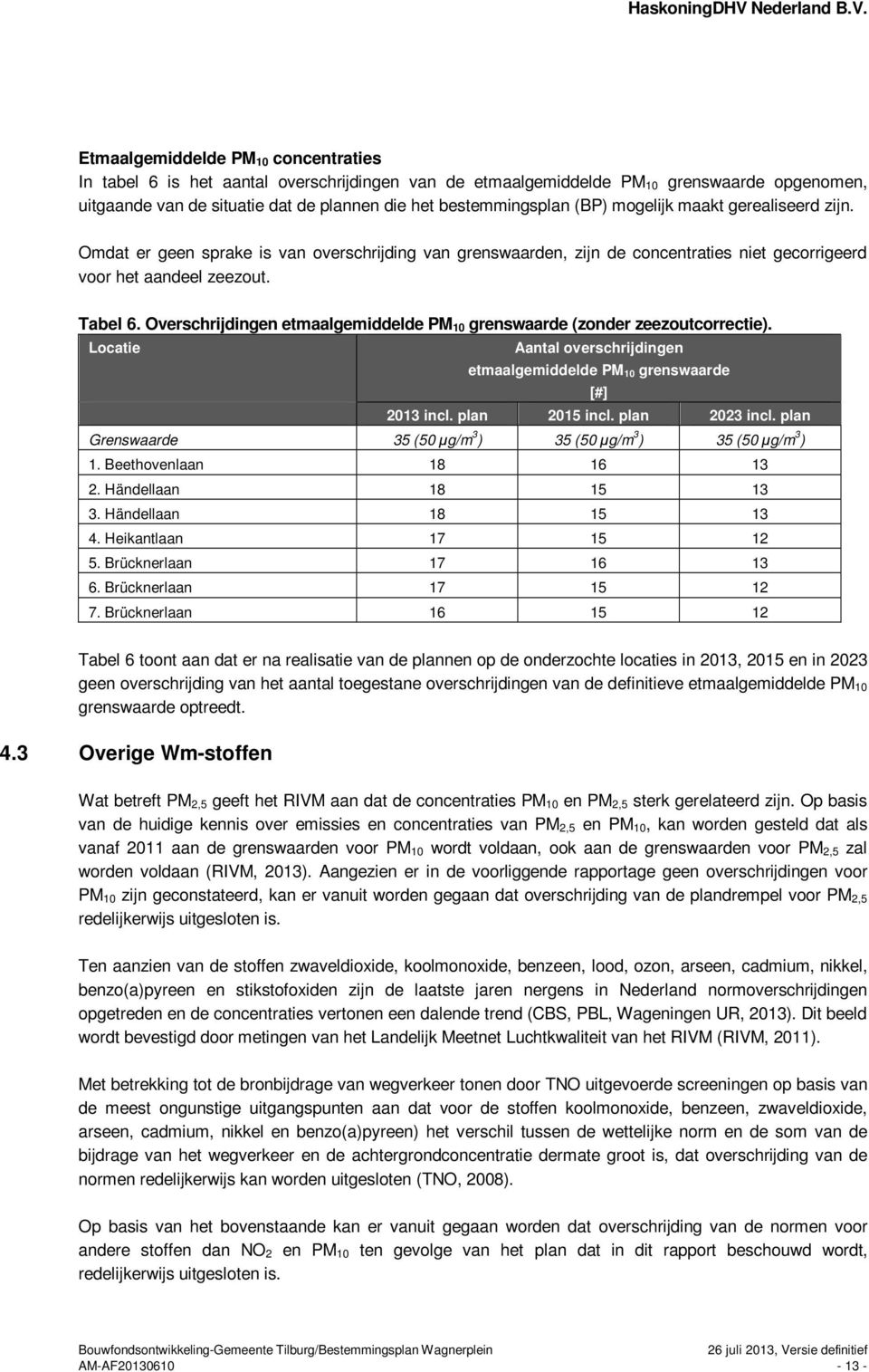 Overschrijdingen etmaalgemiddelde PM 10 grenswaarde (zonder zeezoutcorrectie). Locatie Aantal overschrijdingen etmaalgemiddelde PM 10 grenswaarde [#] 2013 incl. plan 2015 incl. plan 2023 incl.