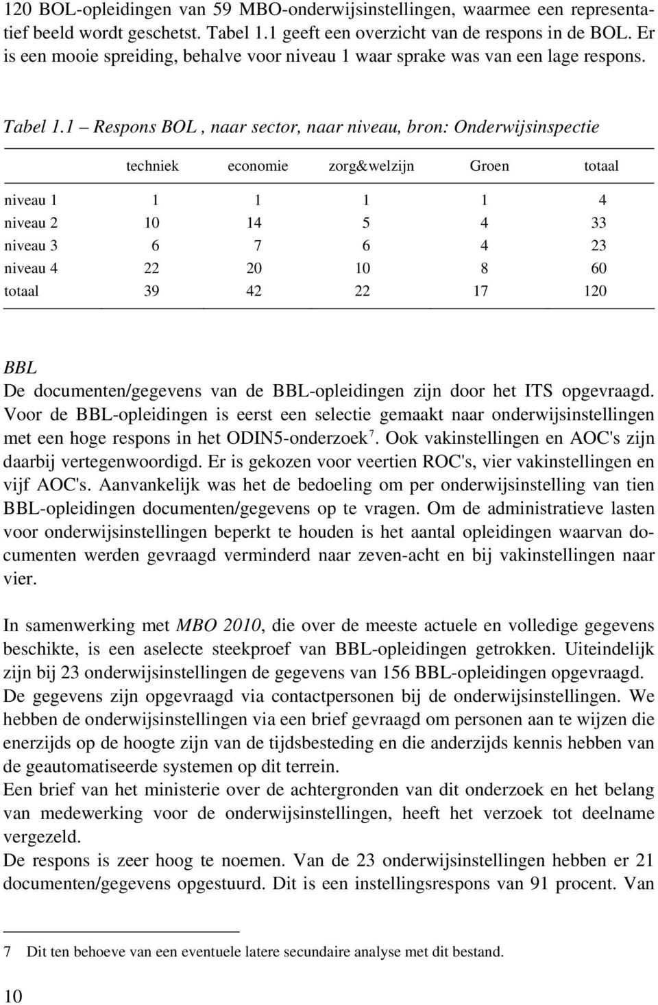 1 Respons BOL, naar sector, naar niveau, bron: Onderwijsinspectie techniek economie zorg&welzijn Groen totaal niveau 1 1 1 1 1 4 niveau 2 10 14 5 4 33 niveau 3 6 7 6 4 23 niveau 4 22 20 10 8 60