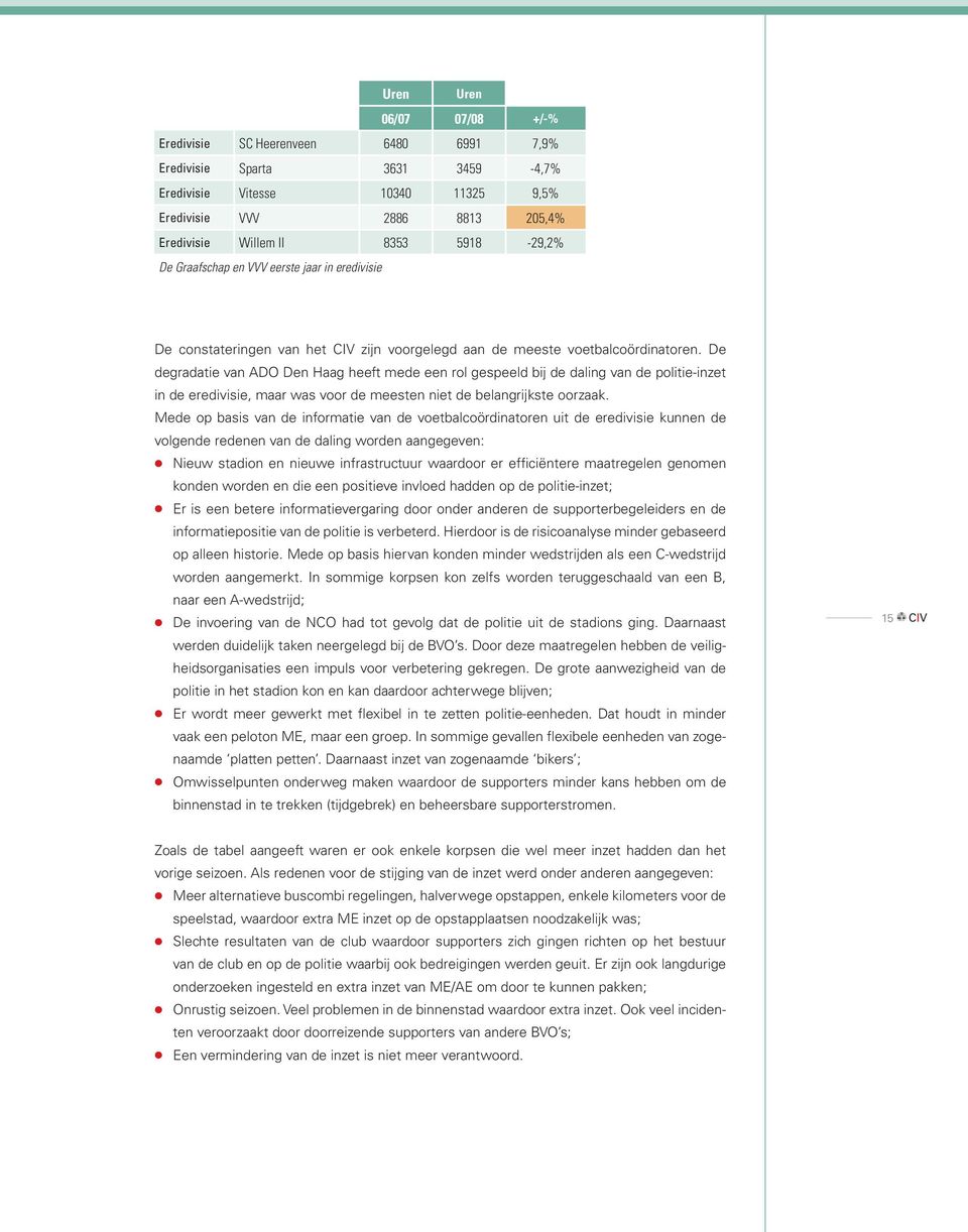 De degradatie van ADO Den Haag heeft mede een rol gespeeld bij de daling van de politie-inzet in de eredivisie, maar was voor de meesten niet de belangrijkste oorzaak.