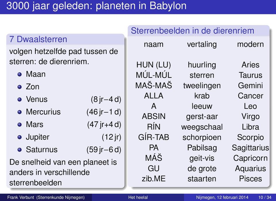 sterrenbeelden Sterrenbeelden in de dierenriem naam vertaling modern HUN (LU) huurling Aries MÚL-MÚL sterren Taurus MA S-MA S tweelingen Gemini ALLA krab Cancer A leeuw