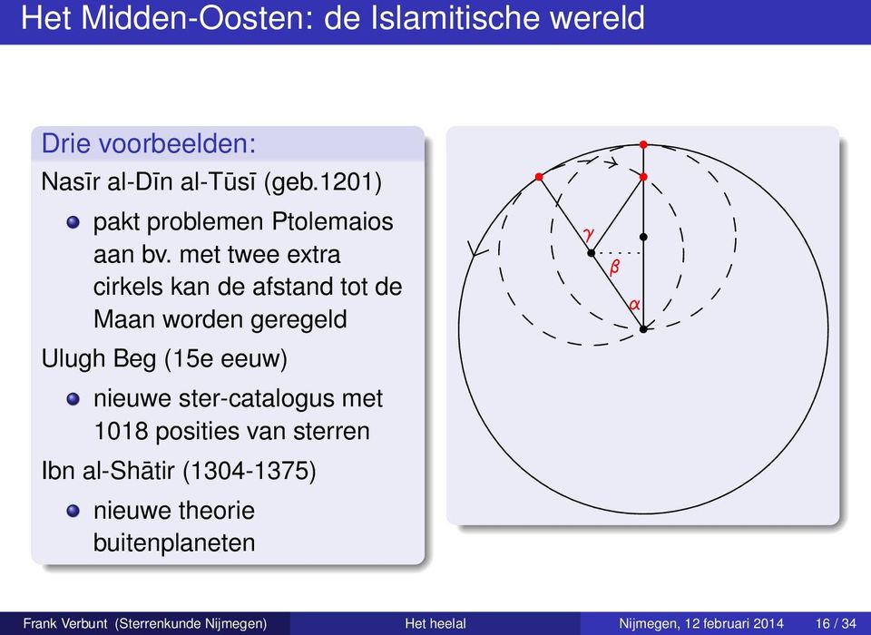 met twee extra cirkels kan de afstand tot de Maan worden geregeld Ulugh Beg (15e eeuw) nieuwe