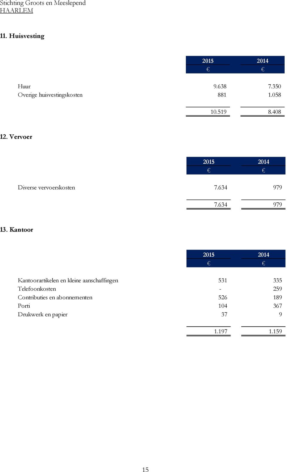 Kantoor Kantoorartikelen en kleine aanschaffingen 531 335 Telefoonkosten -