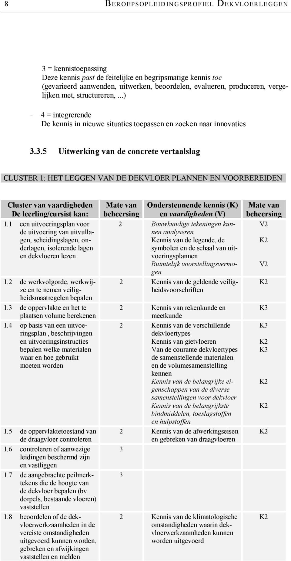 .5 Uitwerking van de concrete vertaalslag CLUSTER 1: HET LEGGEN VAN DE DEKVLOER PLANNEN EN VOORBEREIDEN Cluster van vaardigheden De leerling/cursist kan: 1.