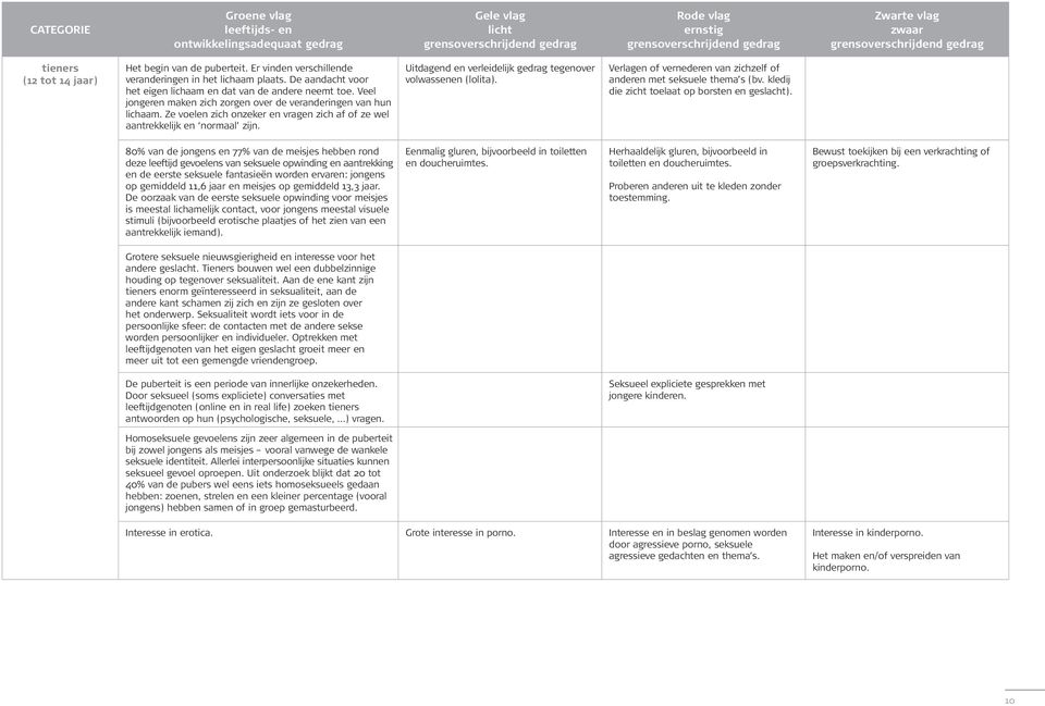 Uitdagend en verleidelijk gedrag tegenover volwassenen (lolita). Verlagen of vernederen van zichzelf of anderen met seksuele thema s (bv. kledij die zicht toelaat op borsten en geslacht).