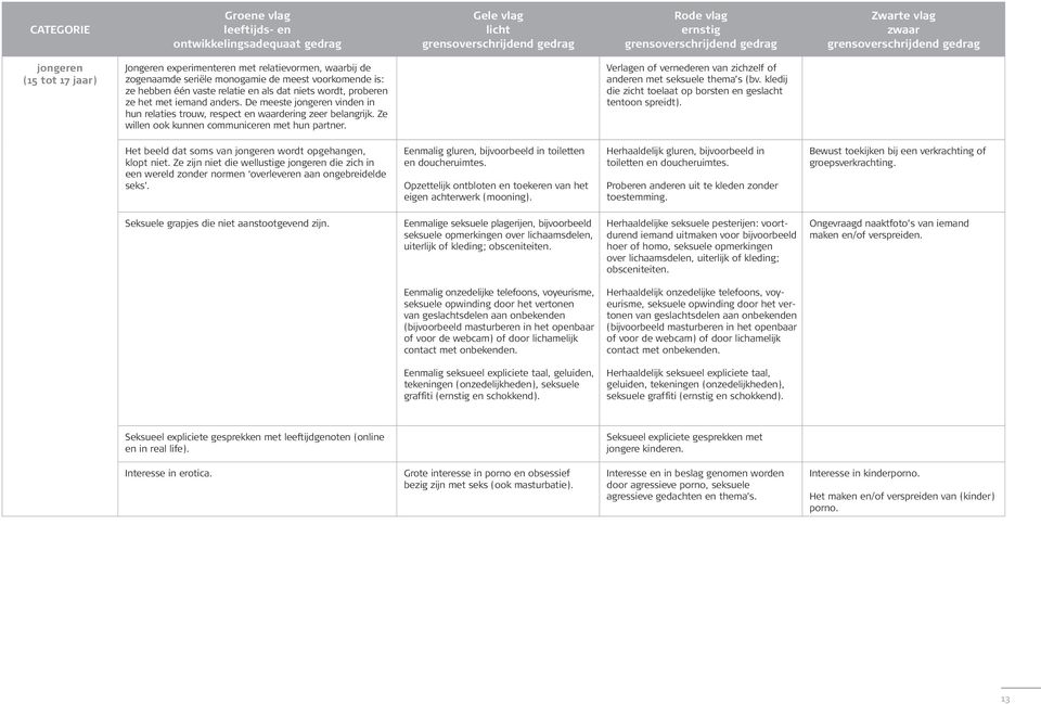 Verlagen of vernederen van zichzelf of anderen met seksuele thema s (bv. kledij die zicht toelaat op borsten en geslacht tentoon spreidt). Het beeld dat soms van jongeren wordt opgehangen, klopt niet.