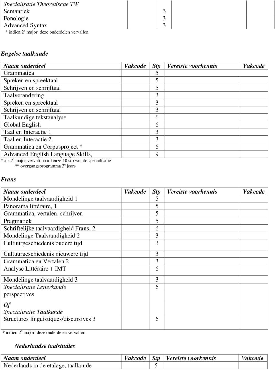 stp van de specialisatie ** overgangsprogramma e jaars Frans Mondelinge taalvaardigheid 1 Panorama littéraire, 1 Grammatica, vertalen, schrijven Pragmatiek Schriftelijke taalvaardigheid Frans, 2