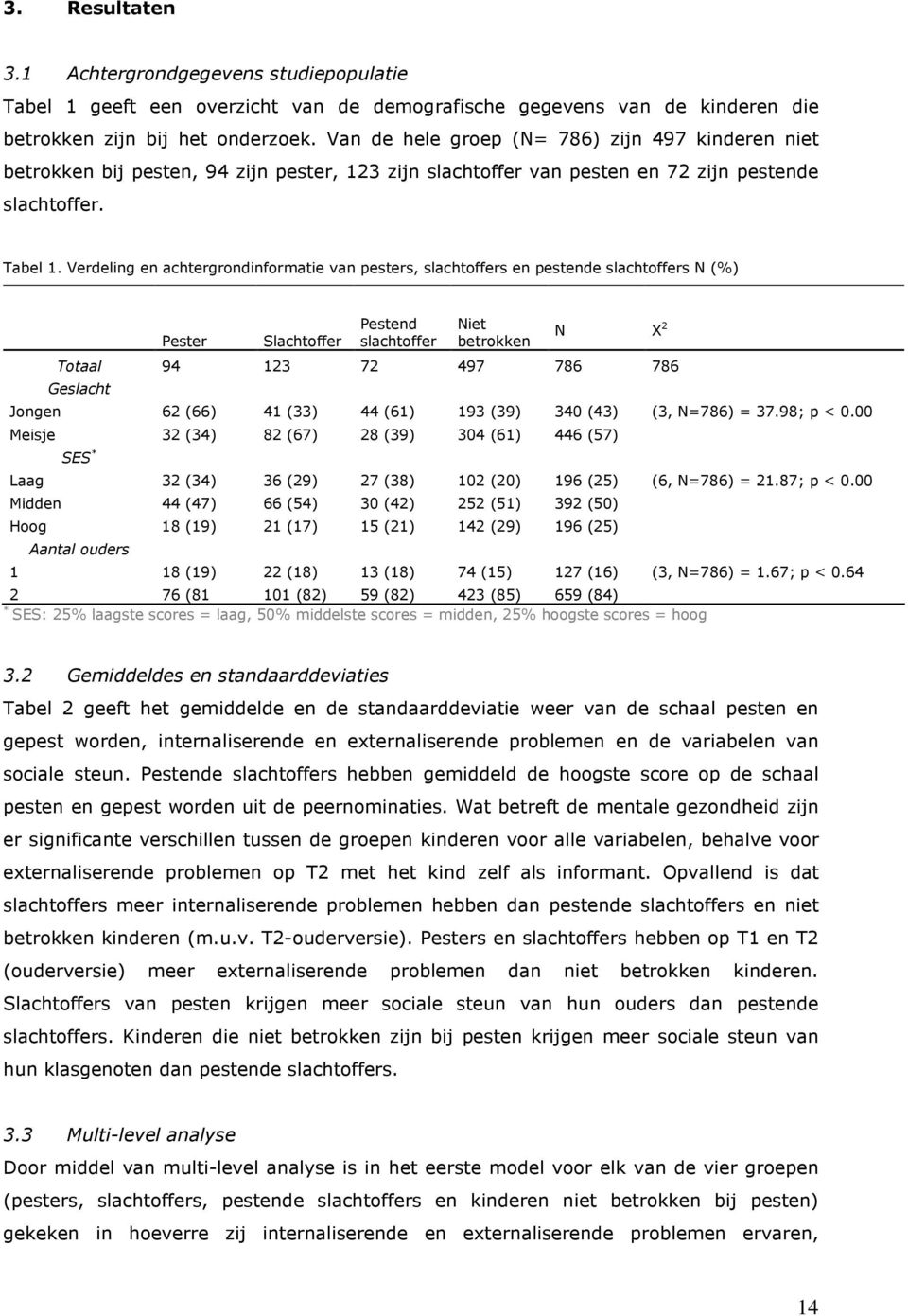 Verdeling en achtergrondinformatie van pesters, slachtoffers en pestende slachtoffers N (%) Pester Slachtoffer Pestend slachtoffer Niet betrokken N X 2 Totaal 94 123 72 497 786 786 Geslacht Jongen 62