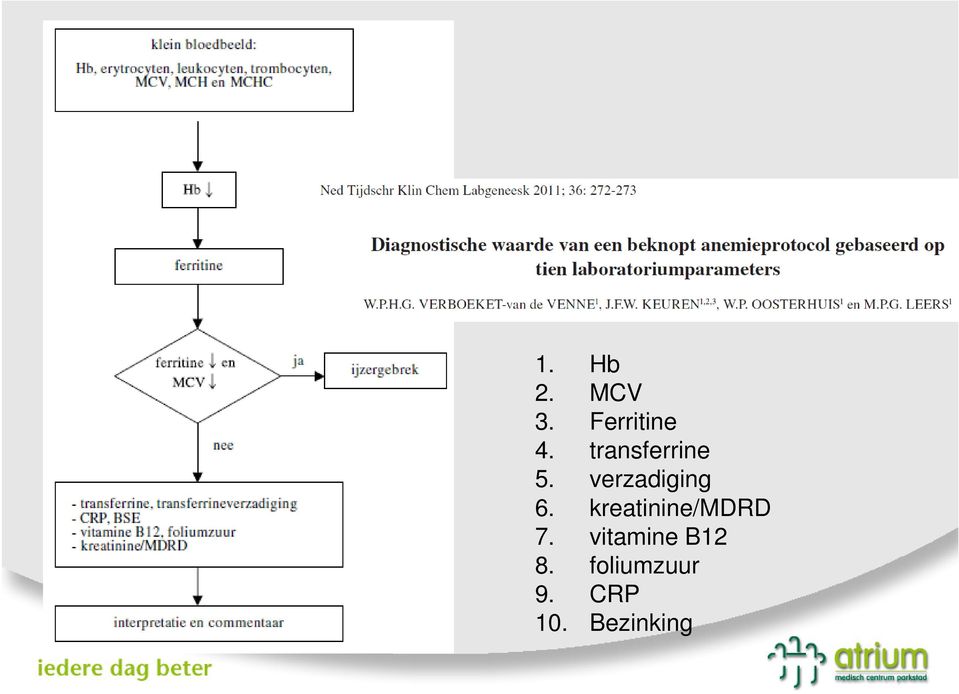 kreatinine/mdrd 7.