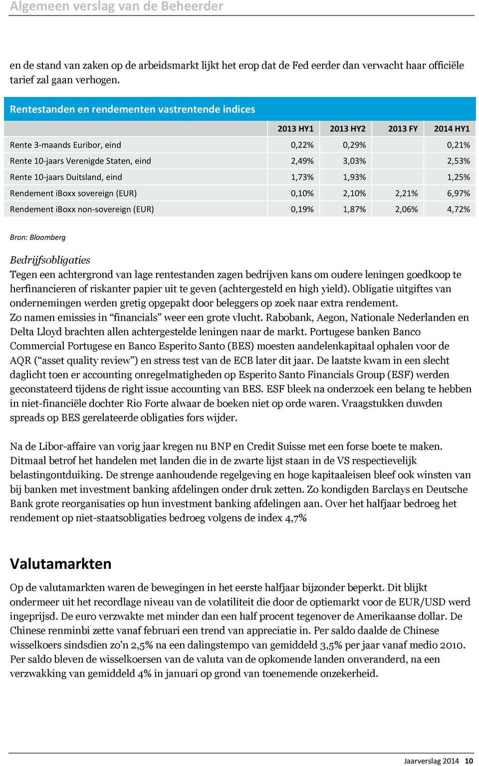 10-jaars Duitsland, eind 1,73% 1,93% 1,25% Rendement iboxx sovereign (EUR) 0,10% 2,10% 2,21% 6,97% Rendement iboxx non-sovereign (EUR) 0,19% 1,87% 2,06% 4,72% Bron: Bloomberg Bedrijfsobligaties Tegen