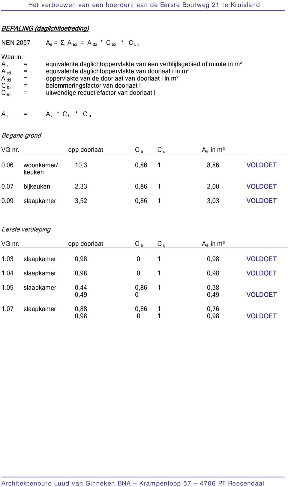 * C b * C u Begane grond VG nr. opp doorlaat C b C u A e in m² 0.06 woonkamer/ 10,3 0,86 1 8,86 VOLDOET keuken 0.07 bijkeuken 2,33 0,86 1 2,00 VOLDOET 0.