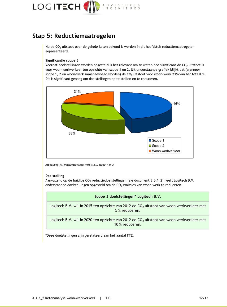 Uit onderstaande grafiek blijkt dat (wanneer scope 1, 2 en woon-werk samengevoegd worden) de CO 2 uitstoot voor woon-werk 21% van het totaal is.