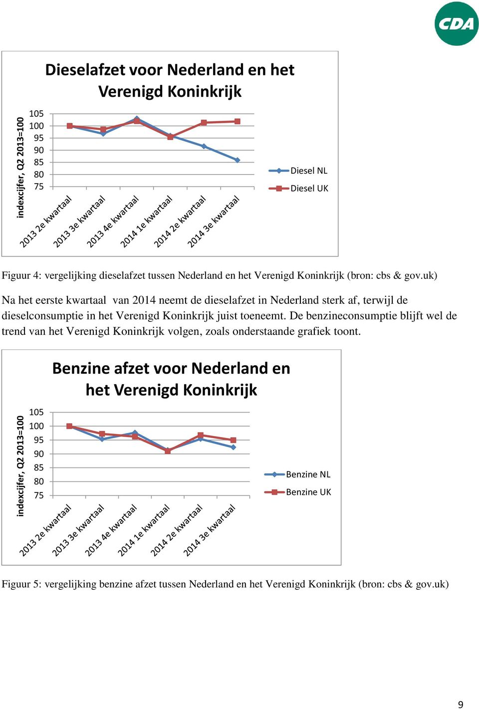 uk) Na het eerste kwartaal van 2014 neemt de dieselafzet in Nederland sterk af, terwijl de dieselconsumptie in het Verenigd Koninkrijk juist toeneemt.