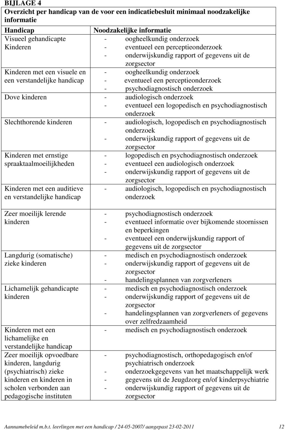 perceptieonderzoek - psychodiagnostisch onderzoek Dove kinderen - audiologisch onderzoek - eventueel een logopedisch en psychodiagnostisch onderzoek Slechthorende kinderen - audiologisch, logopedisch