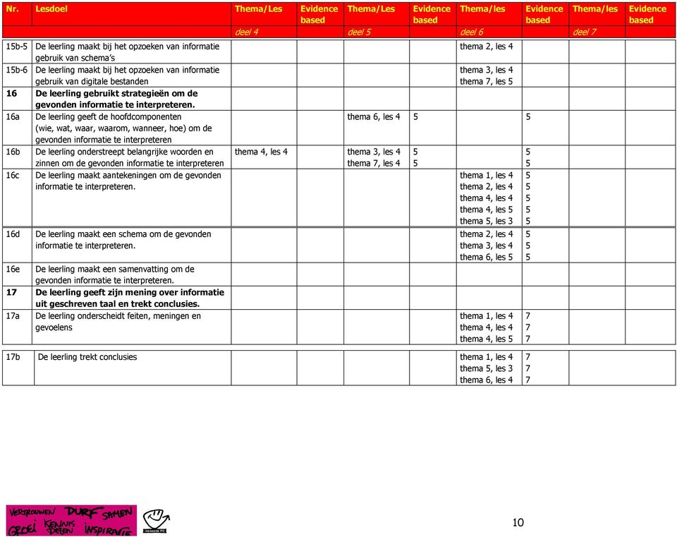 16a De leerling geeft de hoofdcomponenten (wie, wat, waar, waarom, wanneer, hoe) om de gevonden informatie te interpreteren 16b De leerling onderstreept belangrijke woorden en zinnen om de gevonden