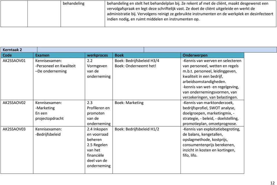 Kerntaak 2 Code Examen werkproces Boek Onderwerpen AK2SSAOV01 Kennisexamen: -Personeel en Kwaliteit De Boek: Bedrijfsbeleid H3/4 Boek: Onderneemt het!