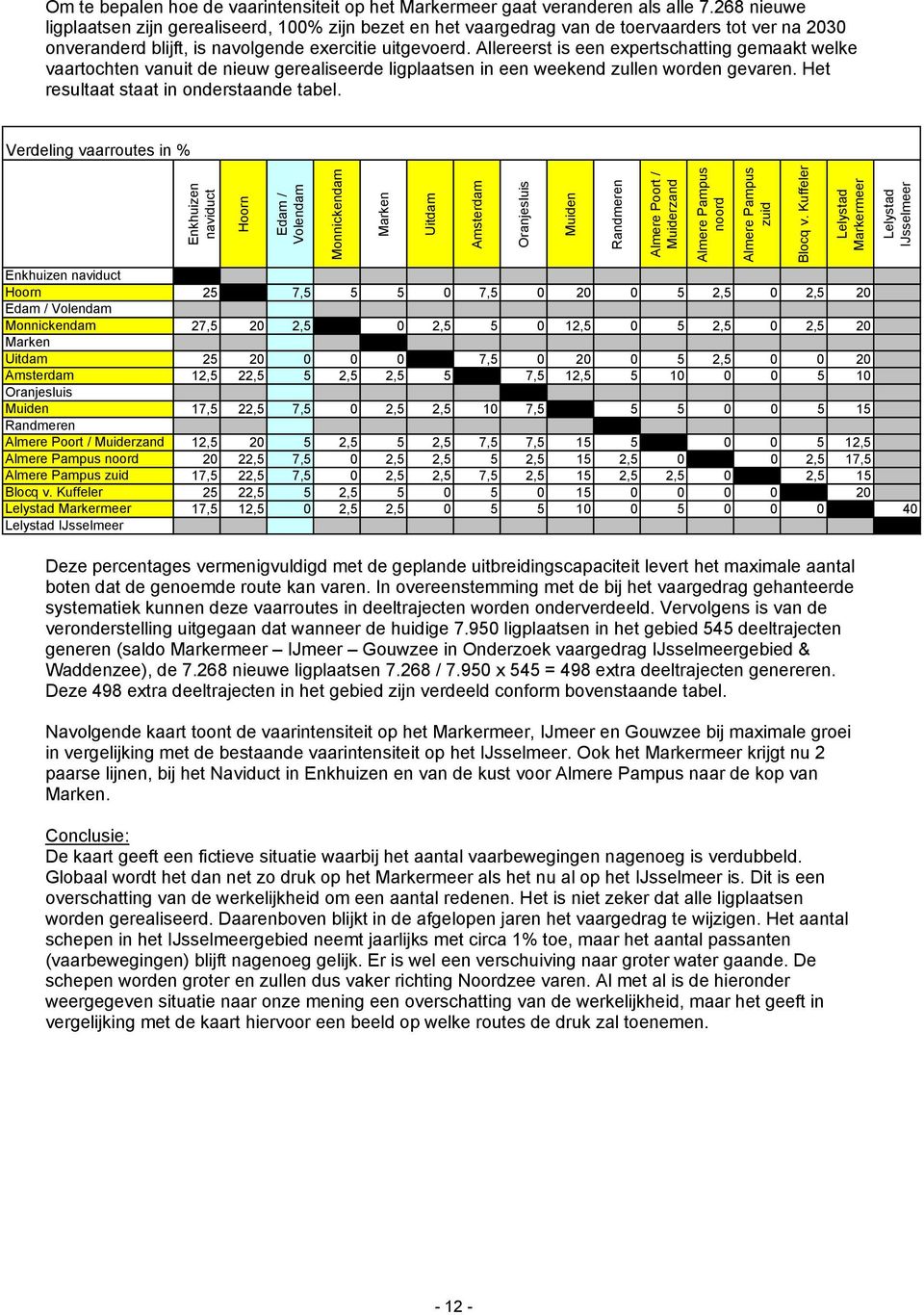 Allereerst is een expertschatting gemaakt welke vaartochten vanuit de nieuw gerealiseerde in een weekend zullen worden gevaren. Het resultaat staat in onderstaande tabel.