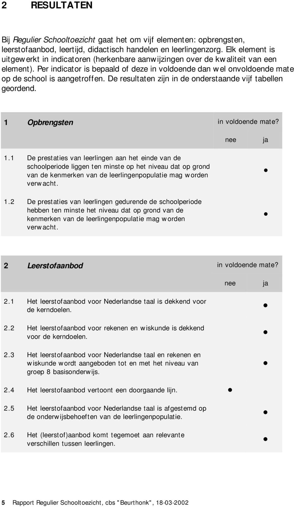 Per indicator is bepaald of deze in voldoende dan wel onvoldoende mate op de school is aangetroffen. De resultaten zijn in de onderstaande vijf tabellen geordend. 1 Opbrengsten in voldoende mate?