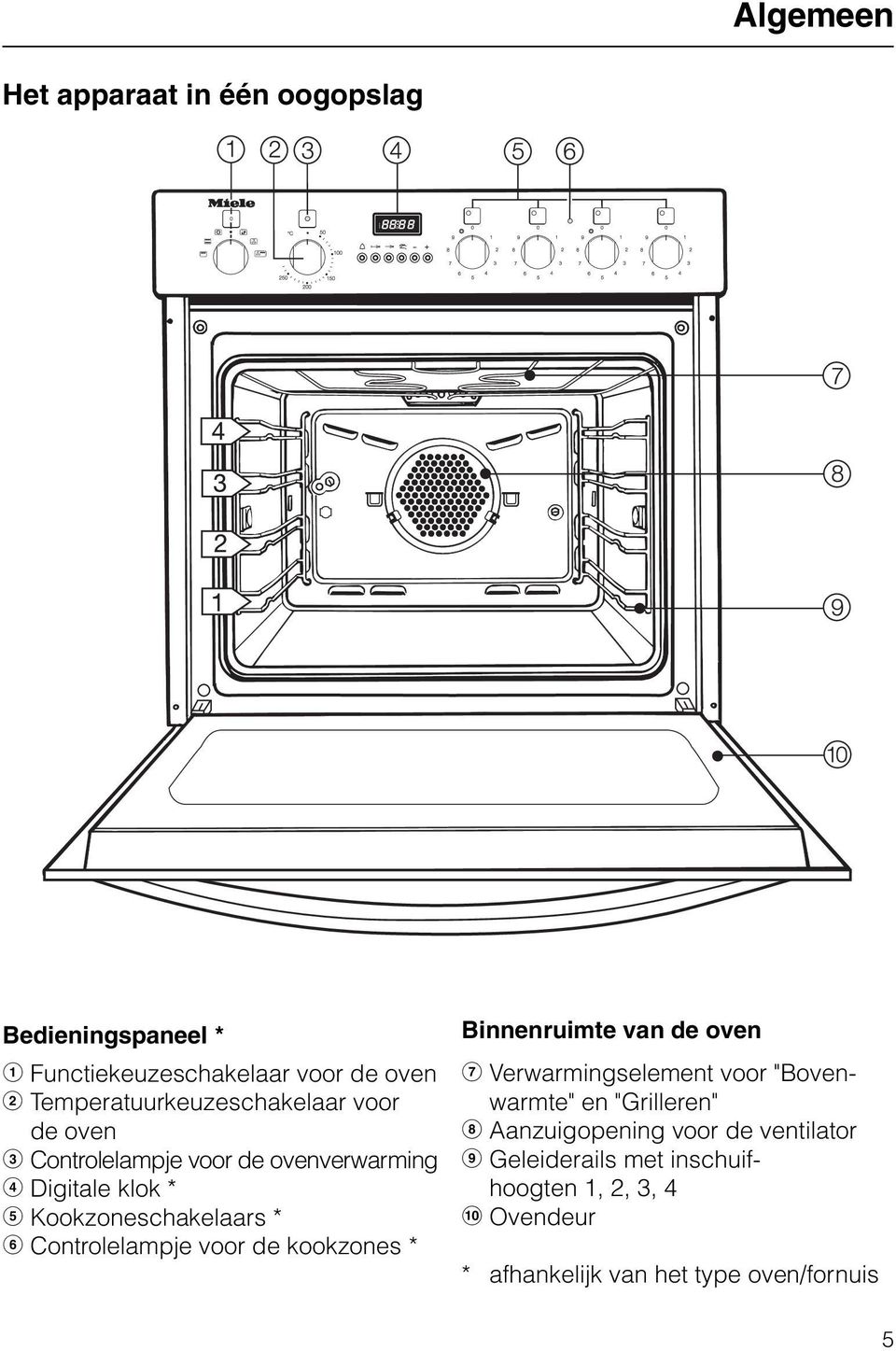 * g Controlelampje voor de kookzones * Binnenruimte van de oven h Verwarmingselement voor "Bovenwarmte" en "Grilleren"