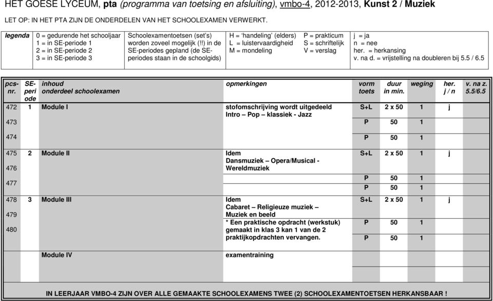 III Module IV Idem Dansmuziek Opera/Musical - Wereldmuziek S+L 2 x 50 1 j P 50 1 P 50 1 Idem S+L 2 x 50 1 j Cabaret Religieuze muziek