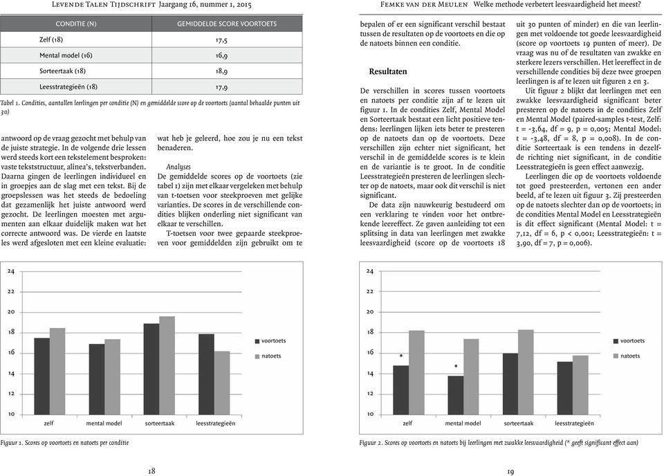 Daarna gingen de leerlingen individueel en in groepjes aan de slag met een tekst. Bij de groepslessen was het steeds de bedoeling dat gezamenlijk het juiste antwoord werd gezocht.