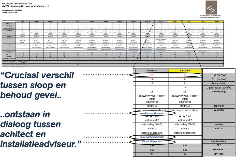 4e Variant 4f Variant 5 Variant 6 Variant 7 Variant 8 Rcg (m K/W) 1,3 1,3 1,3 1 3 3 3 3 3 1,3 1,3 3 3 3 3 2 Rcd (m 2 K/W) 1,3 1,3 1,3 1 3 3 3 3 3 1,3 1,3 3 3 3 3 Rcvl (m 2 K/W) 1,3 1,3 1,3 1 3 3 3 3