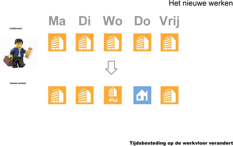 tijdsbesteding op de werkvloer