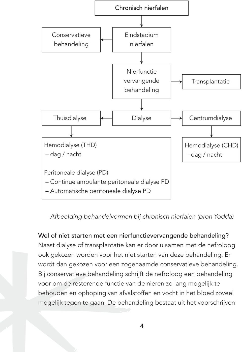 starten met een nierfunctievervangende behandeling? Naast dialyse of transplantatie kan er door u samen met de nefroloog ook gekozen worden voor het niet starten van deze behandeling.