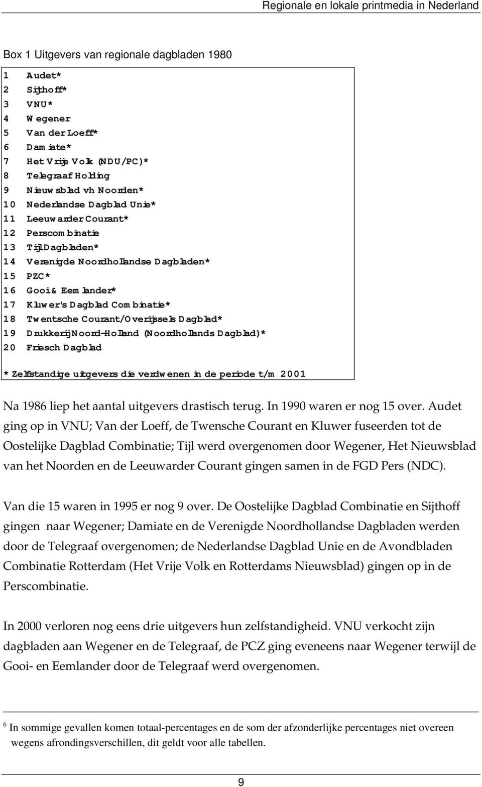 Courant/Overijssels Dagblad* 19 Drukkerij Noord-Holland (Noordhollands Dagblad)* 20 Friesch Dagblad * Zelfstandige uitgevers die verdwenen in de periode t/m 2001 Na 1986 liep het aantal uitgevers