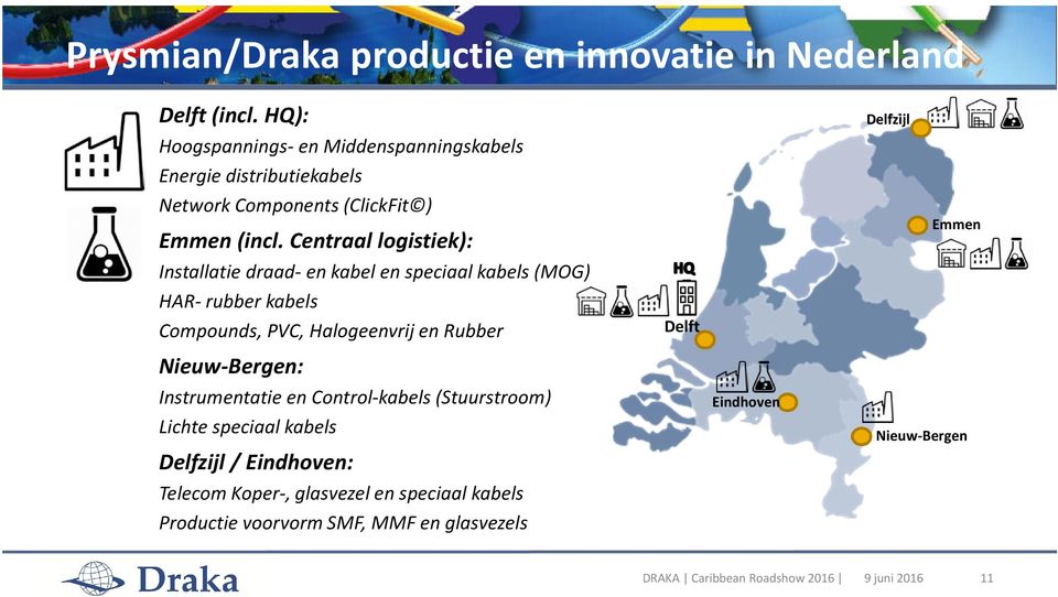 Centraal logistiek): Installatie draad- en kabel en speciaal kabels(mog) HAR- rubber kabels Compounds, PVC, Halogeenvrij en Rubber