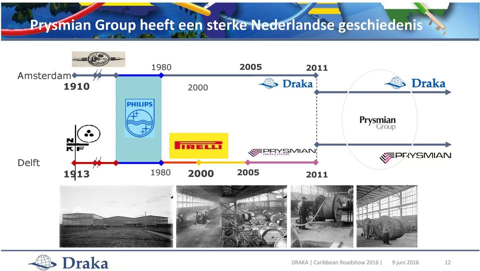 Amsterdam 1910 1980 2000 2005