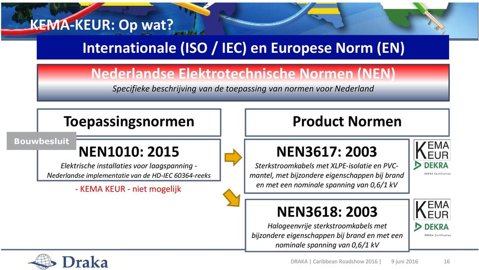 Bouwbesluit Toepassingsnormen NEN1010: 2015 Elektrische installaties voor laagspanning - Nederlandse implementatie van de HD-IEC 60364-reeks -KEMA KEUR