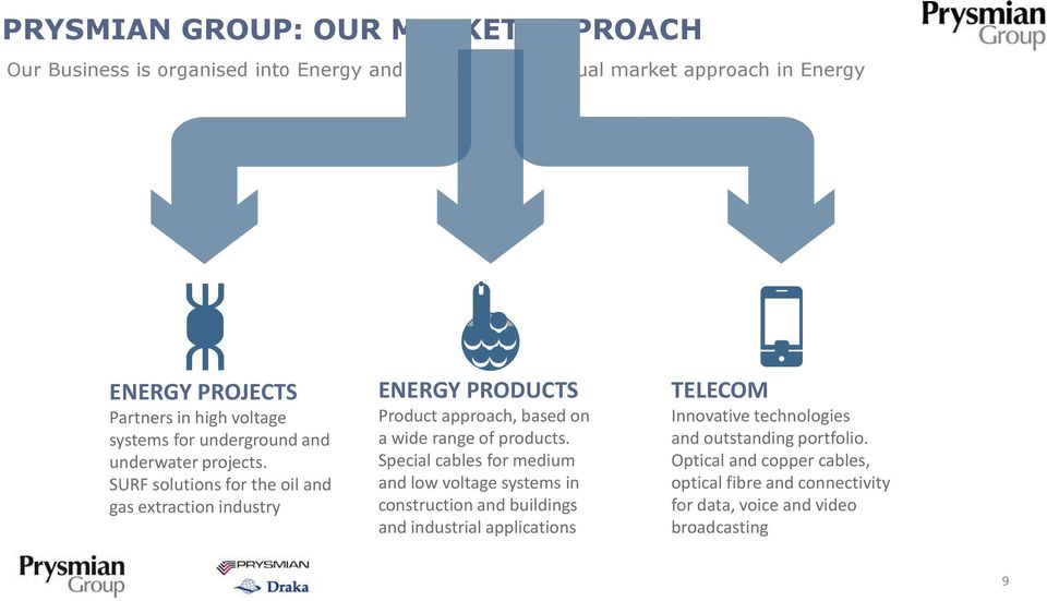 SURF solutions for the oil and gas extraction industry ENERGY PRODUCTS Product approach, based on a wide range of products.