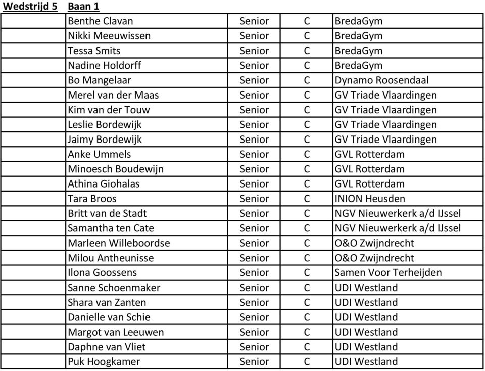 Senior C GVL Rotterdam Minoesch Boudewijn Senior C GVL Rotterdam Athina Giohalas Senior C GVL Rotterdam Tara Broos Senior C INION Heusden Britt van de Stadt Senior C NGV Nieuwerkerk a/d IJssel