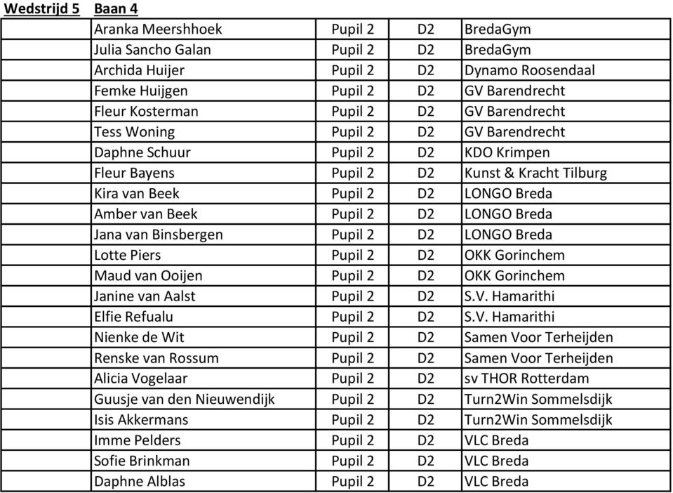 Pupil 2 D2 LONGO Breda Jana van Binsbergen Pupil 2 D2 LONGO Breda Lotte Piers Pupil 2 D2 OKK Gorinchem Maud van Ooijen Pupil 2 D2 OKK Gorinchem Janine van Aalst Pupil 2 D2 S.V.