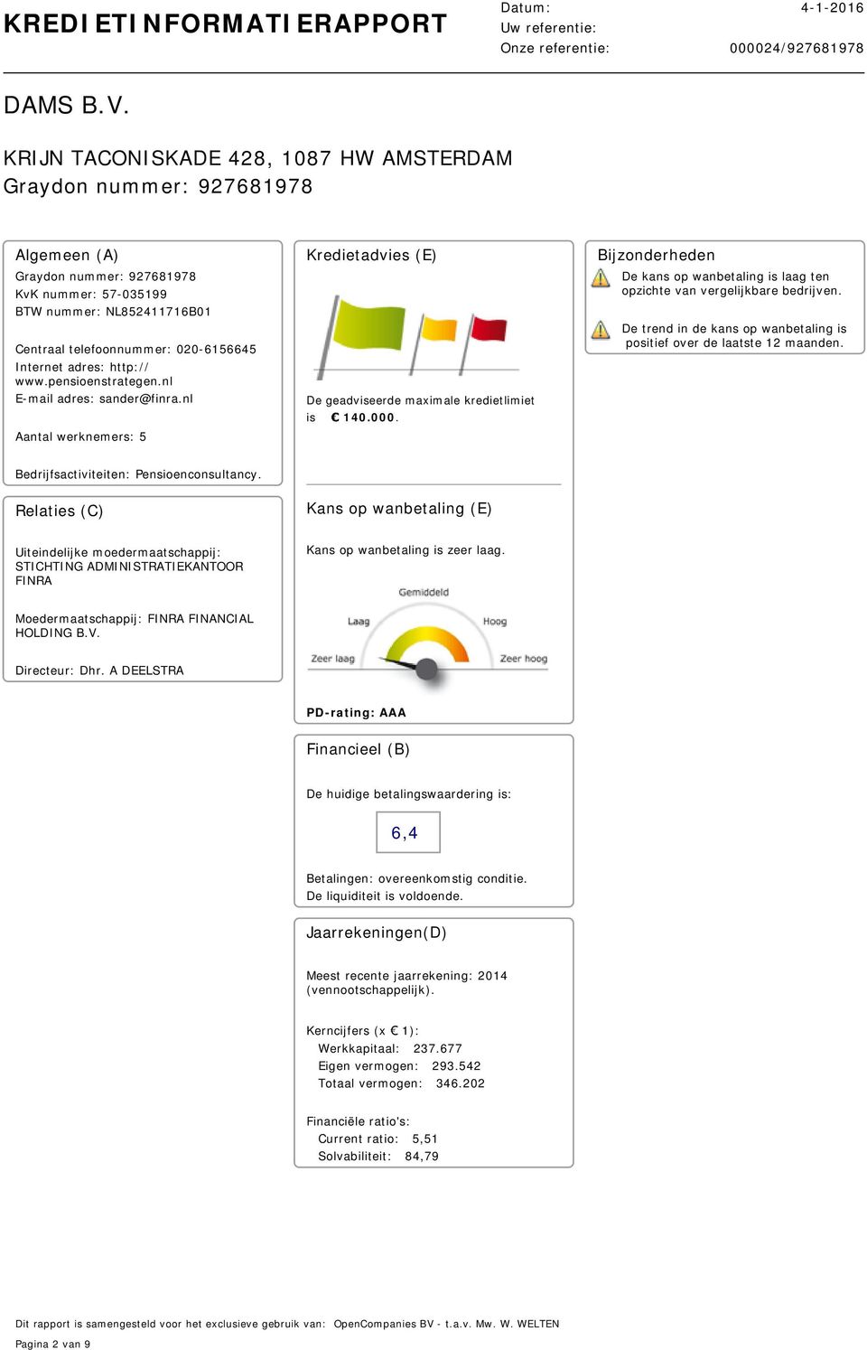 Internet adres: http:// www.pensioenstrategen.nl E-mail adres: sander@finra.nl Aantal werknemers: 5 Kredietadvies (E) De geadviseerde maximale kredietlimiet is 140.000.