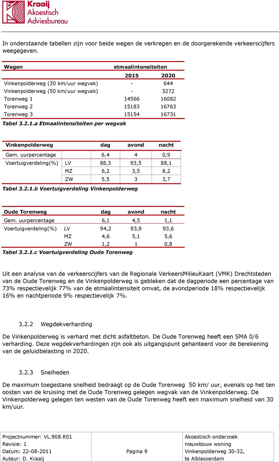 uurpercentage 6,4 4 0,9 Voertuigverdeling(%) LV 88,3 93,5 88,1 MZ 6,2 3,5 8,2 ZW 5,5 3 3,7 Tabel 3.2.1.b Voertuigverdeling Vinkenpolderweg Oude Torenweg dag avond nacht Gem.