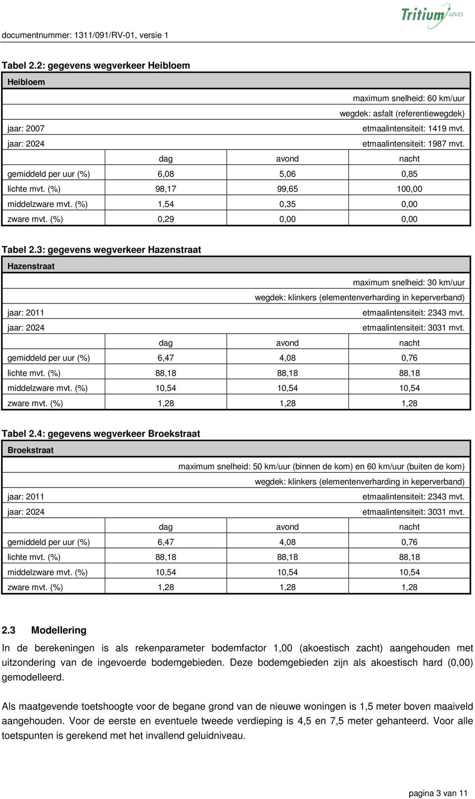 (%) 0,29 0,00 0,00 Tabel 2.3: gegevens wegverkeer Hazenstraat Hazenstraat maximum snelheid: 30 km/uur wegdek: klinkers (elementenverharding in keperverband) jaar: 2011 etmaalintensiteit: 2343 mvt.