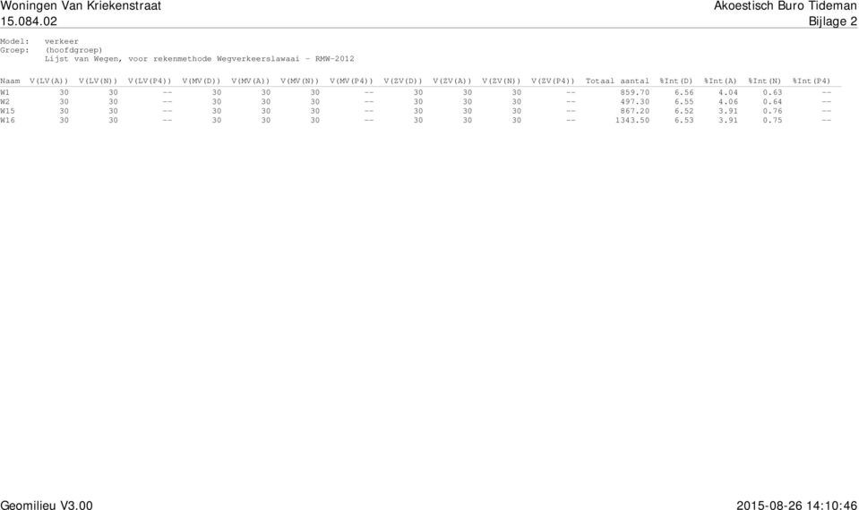 V(LV(N)) V(LV(P4)) V(MV(D)) V(MV(A)) V(MV(N)) V(MV(P4)) V(ZV(D)) V(ZV(A)) V(ZV(N)) V(ZV(P4)) Totaal aantal %Int(D) %Int(A) %Int(N) %Int(P4) W1 30 30 --