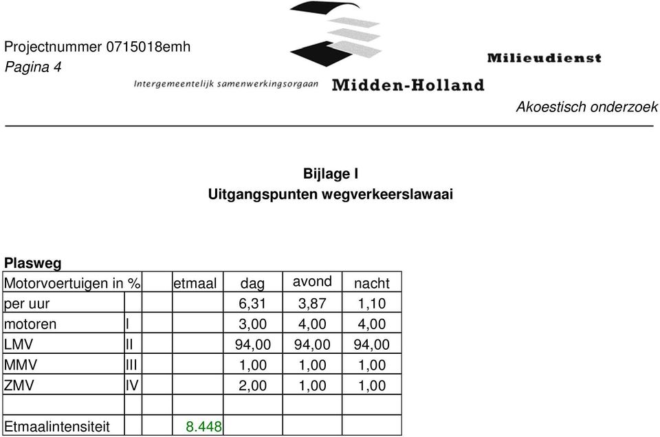 1,10 motoren I 3,00 4,00 4,00 LMV II 94,00 94,00 94,00 MMV