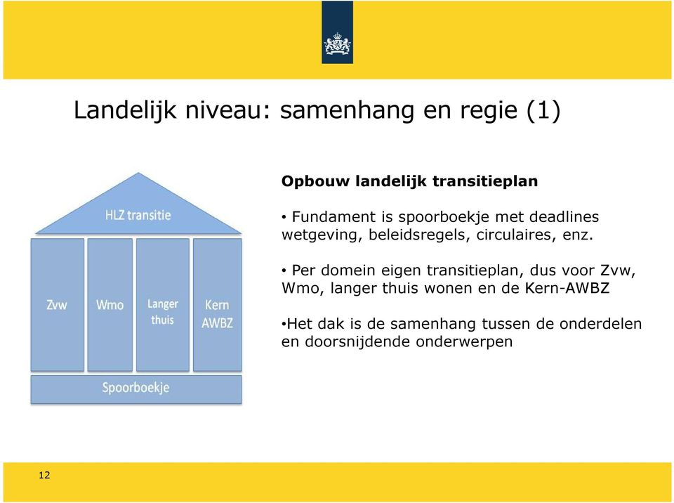 enz. Per domein eigen transitieplan, dus voor Zvw, Wmo, langer thuis wonen en