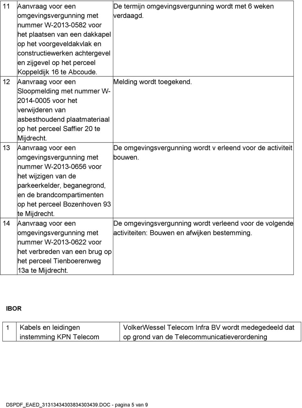 12 Aanvraag voor een Melding wordt toegekend. Sloopmelding met nummer W- 2014-0005 voor het verwijderen van asbesthoudend plaatmateriaal op het perceel Saffier 20 te Mijdrecht.