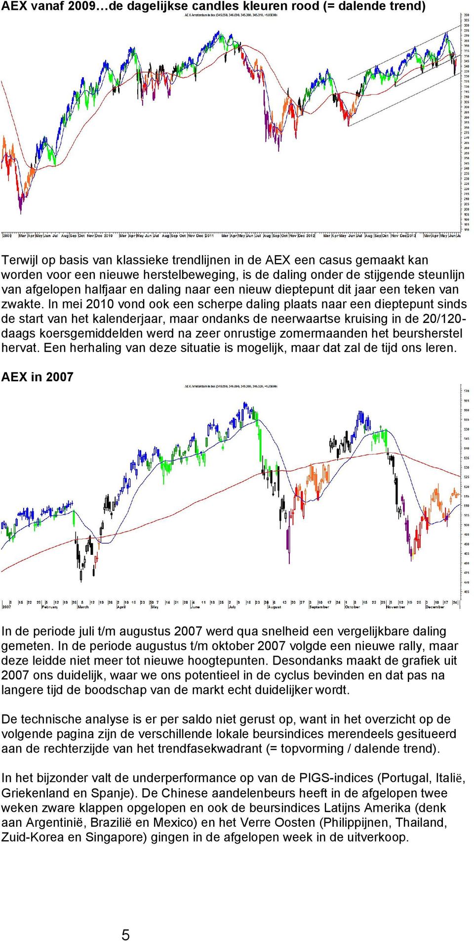 In mei 2010 vond ook een scherpe daling plaats naar een dieptepunt sinds de start van het kalenderjaar, maar ondanks de neerwaartse kruising in de 20/120- daags koersgemiddelden werd na zeer