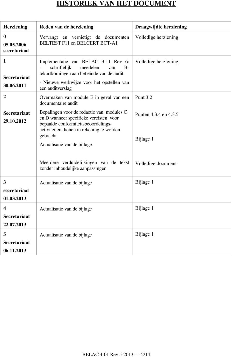 voor het opstellen van een auditverslag Overmaken van module E in geval van een documentaire audit Bepalingen voor de redactie van modules C en D wanneer specifieke vereisten voor bepaalde