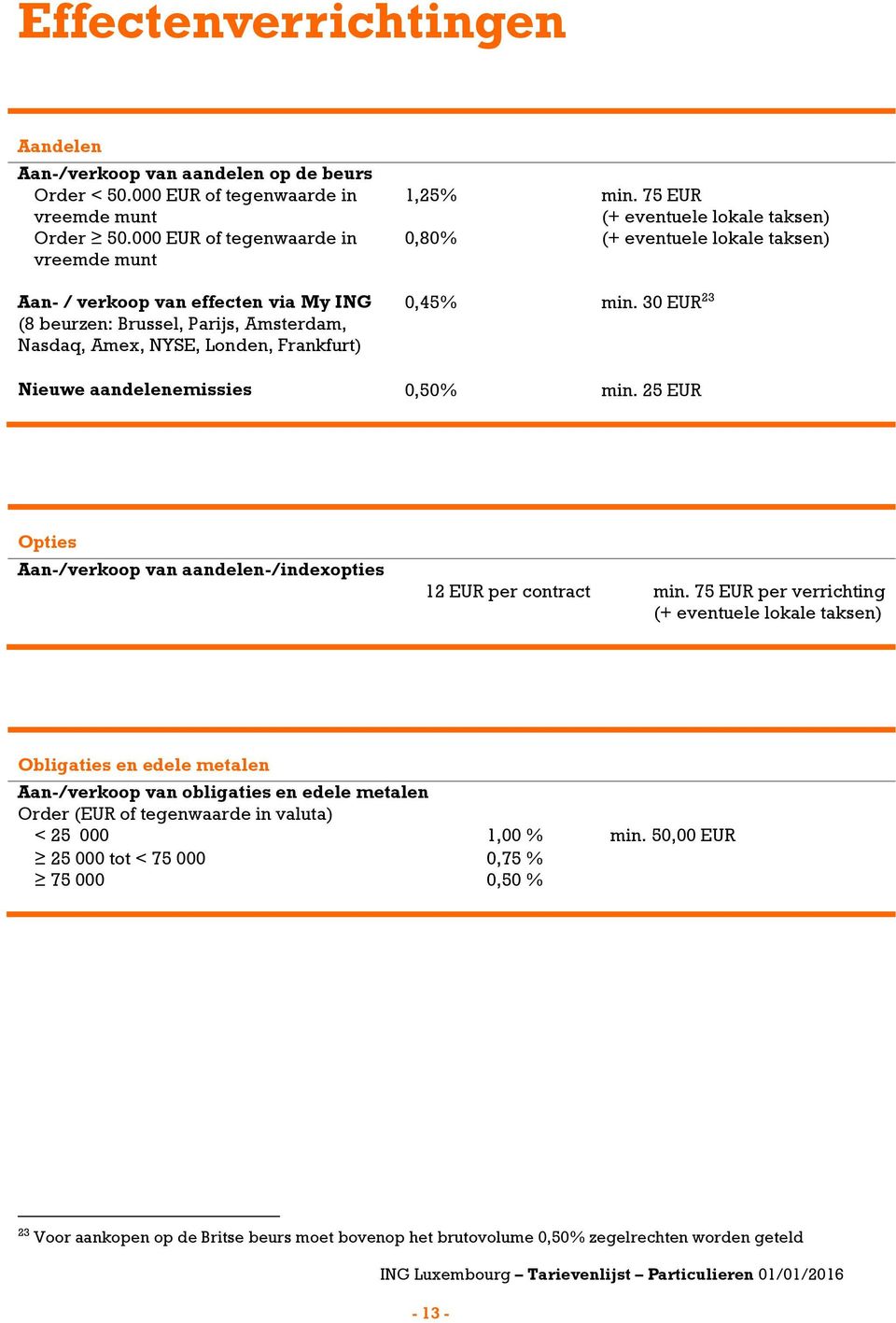 75 EUR (+ eventuele lokale taksen) 0,80% (+ eventuele lokale taksen) 0,45% min. 30 EUR 23 Nieuwe aandelenemissies 0,50% min.