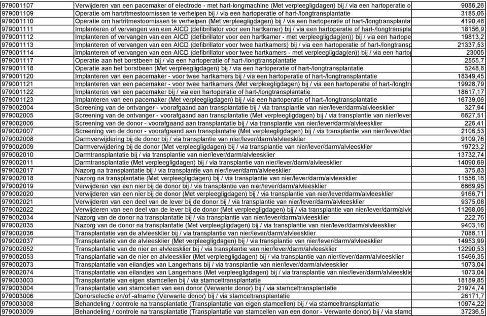 hartoperatie of hart-/longtransplantatie 4190,48 979001111 Implanteren of vervangen van een AICD (defibrillator voor een hartkamer) bij / via een hartoperatie of hart-/longtransplantatie 18156,9