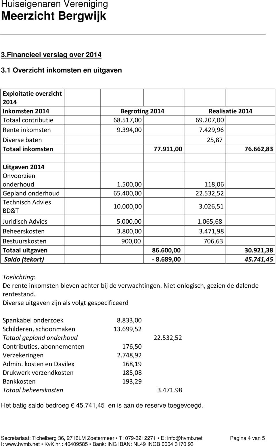 026,51 Juridisch Advies 5.000,00 1.065,68 Beheerskosten 3.800,00 3.471,98 Bestuurskosten 900,00 706,63 Totaal uitgaven 86.600,00 30.921,38 Saldo (tekort) - 8.689,00 45.