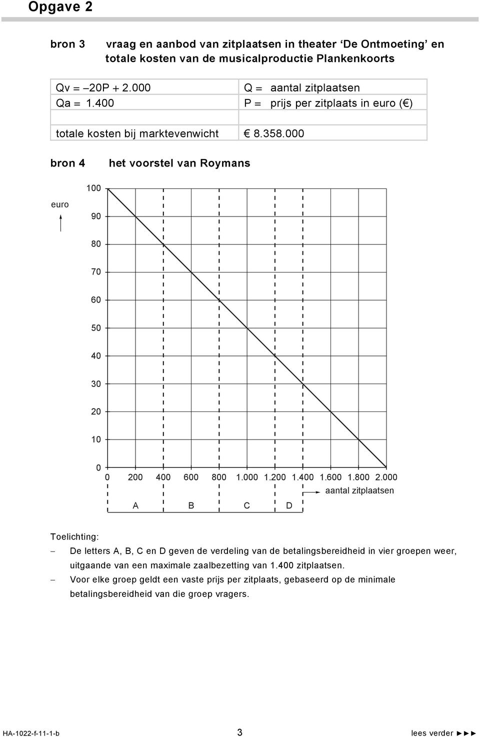 aantal zitplaatsen A B C D Toelichting: De letters A, B, C en D geven de verdeling van de betalingsbereidheid in vier groepen weer, uitgaande van een maximale