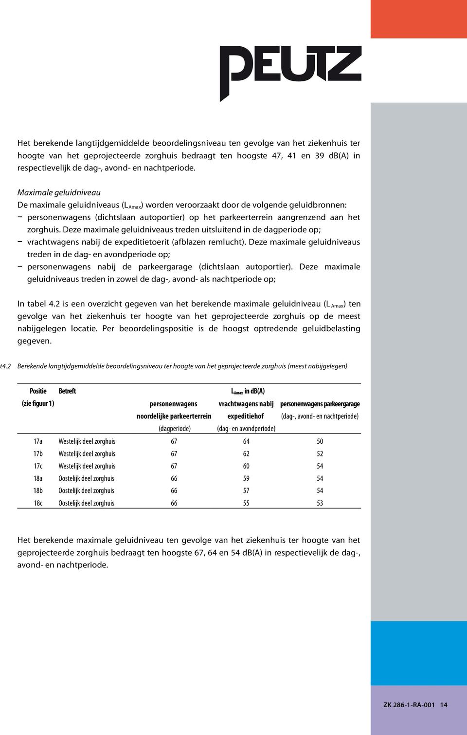 Maximale geluidniveau De maximale geluidniveaus (L Amax ) worden veroorzaakt door de volgende geluidbronnen: personenwagens (dichtslaan autoportier) op het parkeerterrein aangrenzend aan het zorghuis.